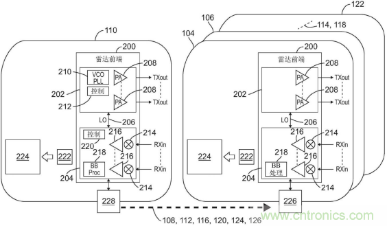 恩智浦的汽車雷達技術如何提高汽車網絡係統安全性