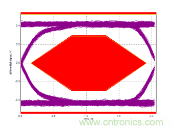 瑞發科NS1021解決方案突破USB 2.0限製，讓連接更高效