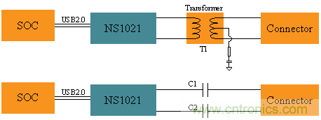 瑞發科NS1021解決方案突破USB 2.0限製，讓連接更高效