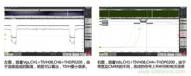 寬禁帶半導體器件GaN、SiC設計優化驗證