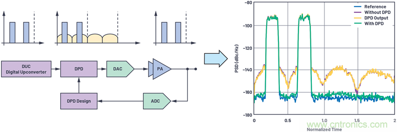 應對有線電視基礎設施下遊發射器挑戰