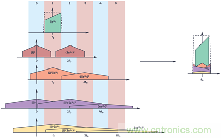 應對有線電視基礎設施下遊發射器挑戰
