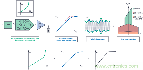 應對有線電視基礎設施下遊發射器挑戰