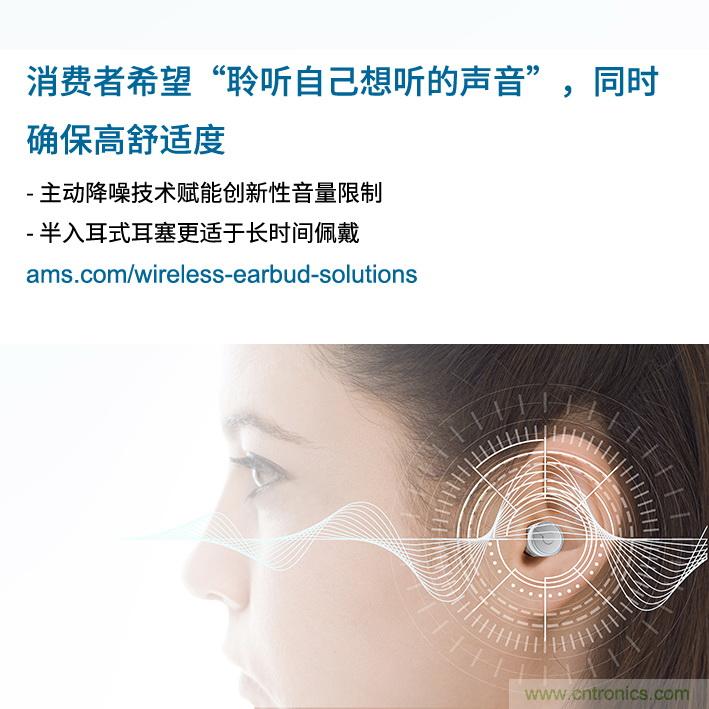 Ams調查發現，消費者希望&ldquo;聆聽自己想聽的聲音&rdquo;，同時舒適度不受影響