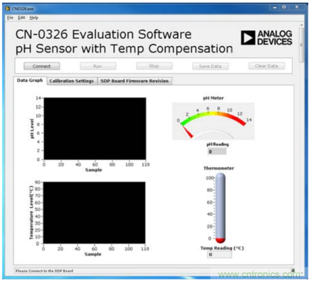 具有溫度補償的隔離式低功耗PH值測試係統