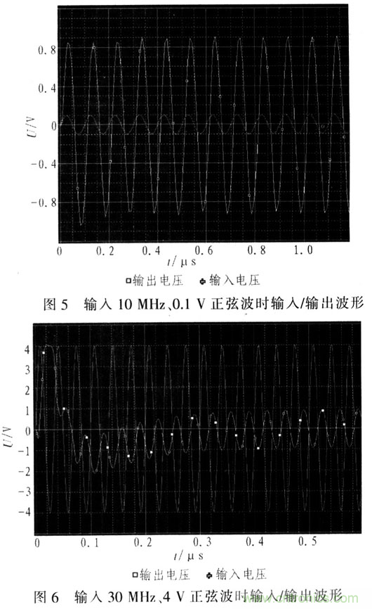 如何通過可變增益放大器LMH6505實現AGC電路設計？