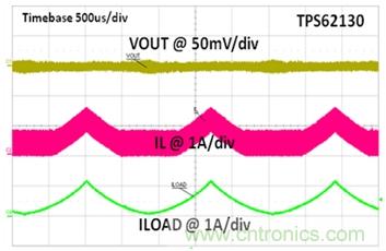 電源設計控製的利弊權衡