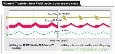 電源設計控製的利弊權衡