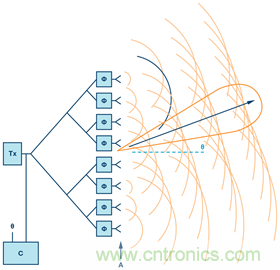 安裝率近100%、2億+的汽車ETC基礎資源，如何撐起智慧交通與智慧城市的想象？