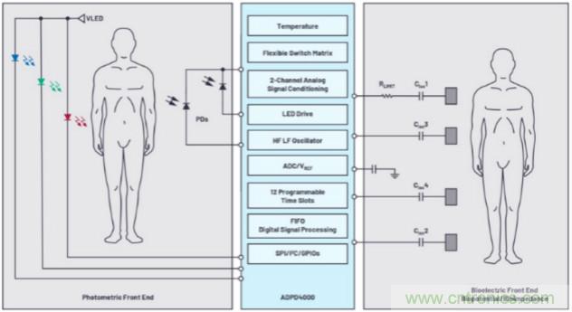 監控你的生命體征？還是讓專業的來吧~