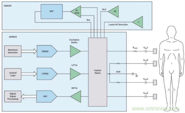 監控你的生命體征？還是讓專業的來吧~