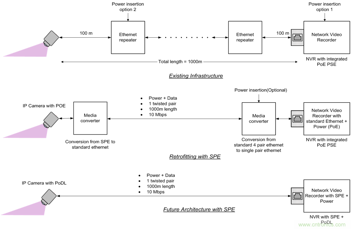 想要實現樓宇自動化？從單對以太網入手