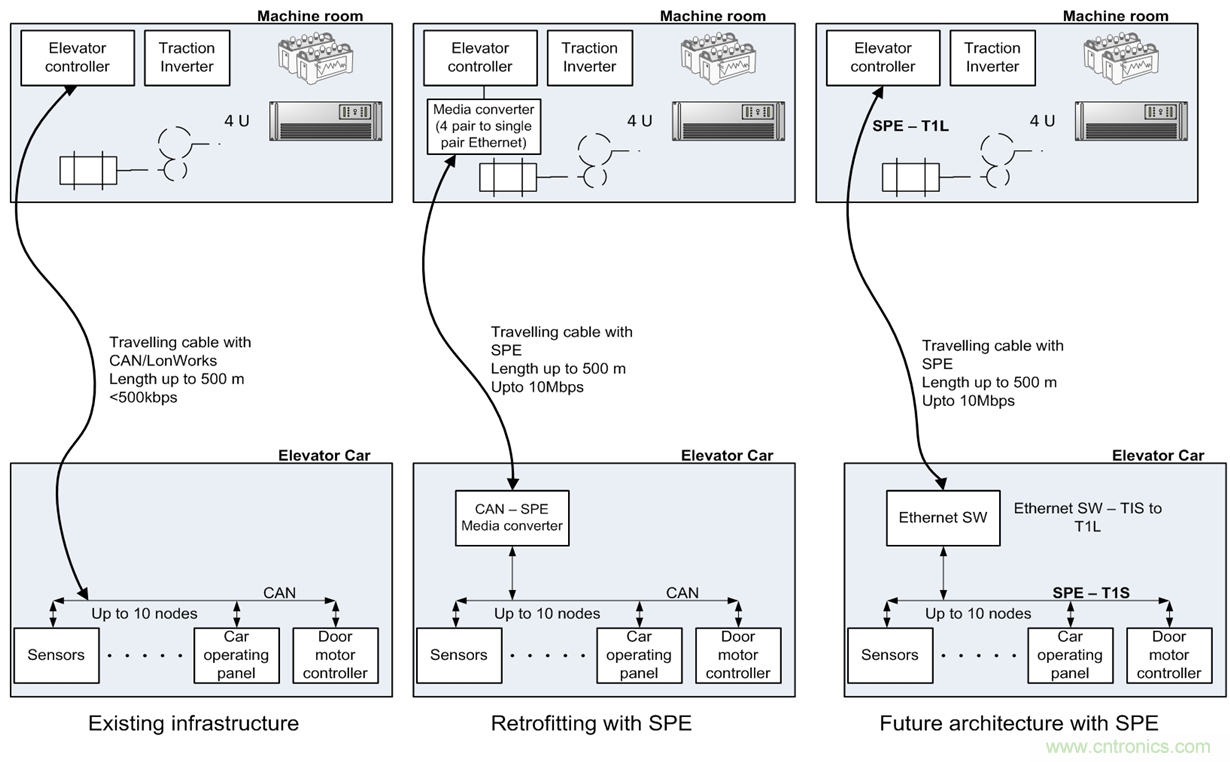 想要實現樓宇自動化？從單對以太網入手