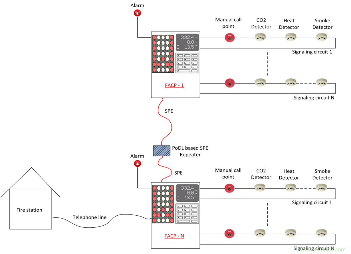 想要實現樓宇自動化？從單對以太網入手