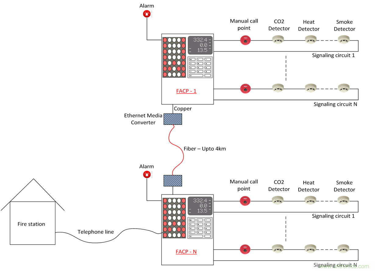 想要實現樓宇自動化？從單對以太網入手