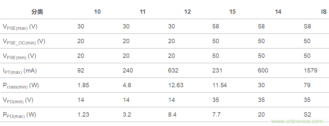 想要實現樓宇自動化？從單對以太網入手