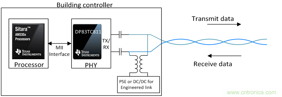 想要實現樓宇自動化？從單對以太網入手