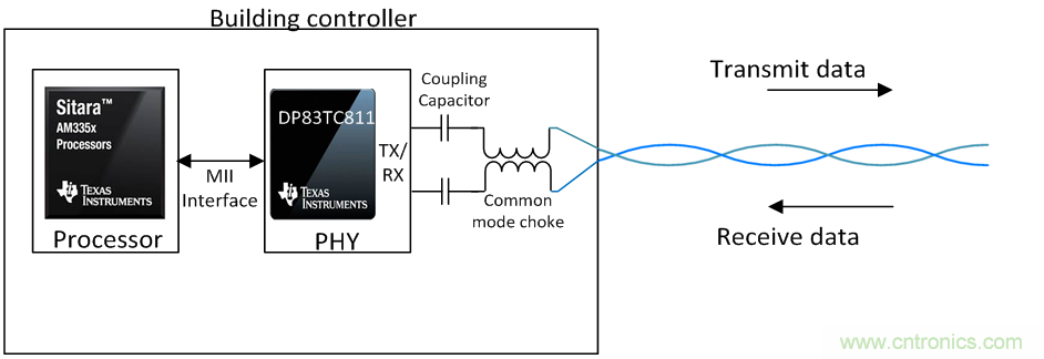 想要實現樓宇自動化？從單對以太網入手