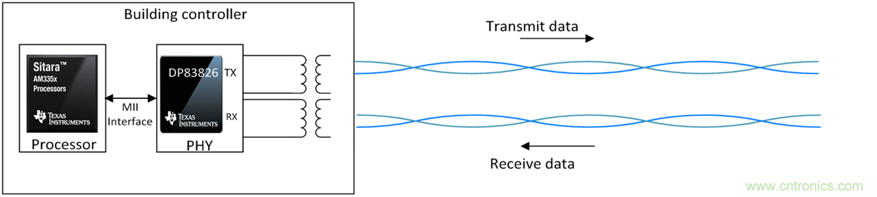 想要實現樓宇自動化？從單對以太網入手