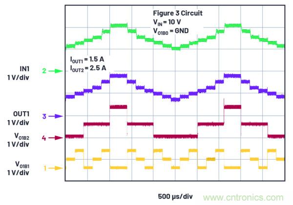 用於數字IC電源的雙通道線性穩壓器可實現即時輸出調整和動態裕量優化