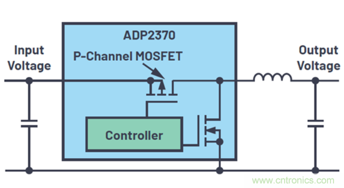 關於占空比，這些知識你可能會用的上~
