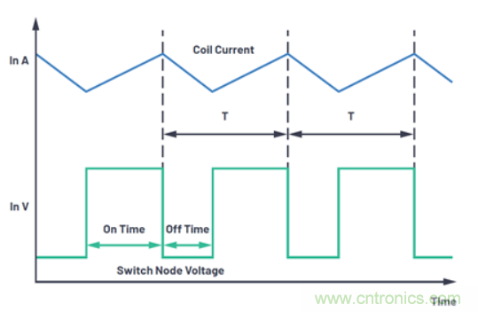 關於占空比，這些知識你可能會用的上~