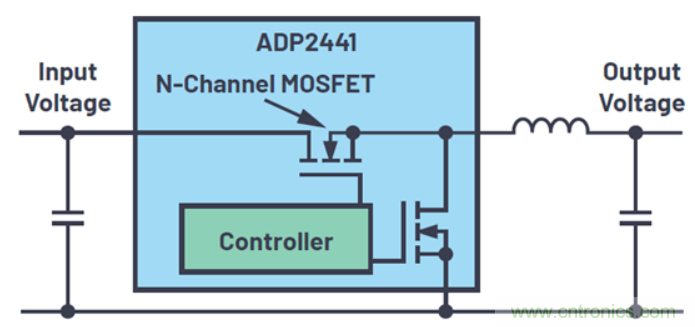 關於占空比，這些知識你可能會用的上~
