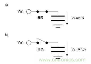如何通過高精度模數轉換器的驅動來優化模擬前端？