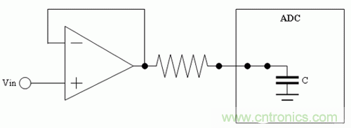 如何通過高精度模數轉換器的驅動來優化模擬前端？