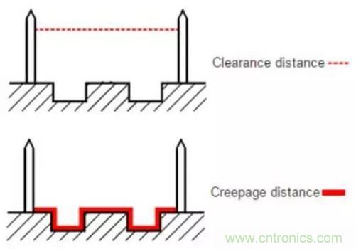 如何確定電路板Layout爬電距離、電氣間隙？