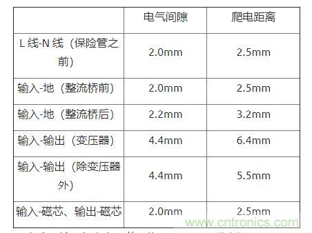 如何確定電路板Layout爬電距離、電氣間隙？