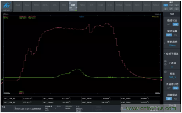 長時間工作的電源是否還能穩定運行？