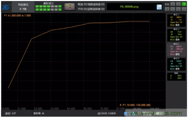 長時間工作的電源是否還能穩定運行？