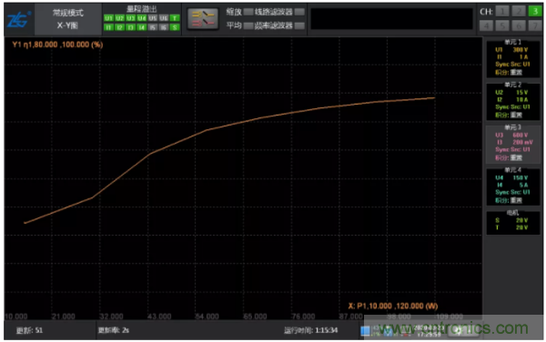 長時間工作的電源是否還能穩定運行？