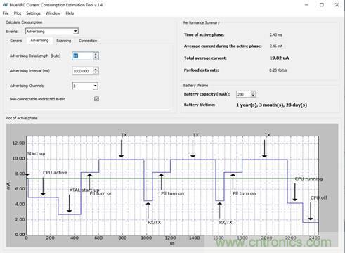 基於射頻無線電傳輸供電的無電池資產跟蹤模塊監控係統