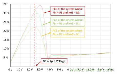 基於射頻無線電傳輸供電的無電池資產跟蹤模塊監控係統