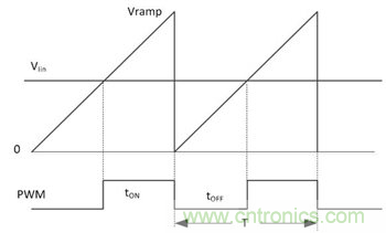 不檢測輸入電壓可以實現&ldquo;功率係數校正&rdquo;嗎？