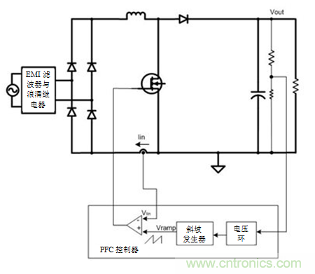 不檢測輸入電壓可以實現&ldquo;功率係數校正&rdquo;嗎？