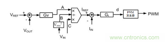 不檢測輸入電壓可以實現&ldquo;功率係數校正&rdquo;嗎？