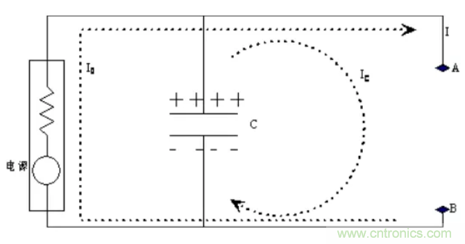 如何解決電源噪聲問題？