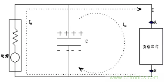 如何解決電源噪聲問題？