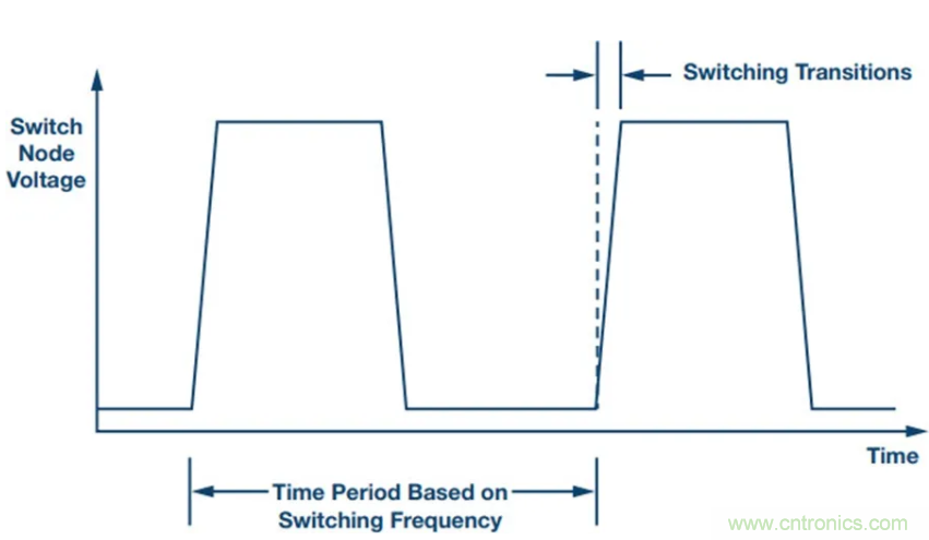 滿足超低EMI，還得看這個穩壓器