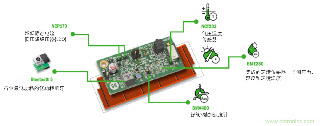 超低功耗傳感器方案如何賦能智能、安全聯接的樓宇