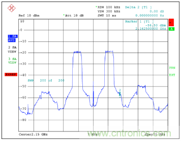 如何調節MAX2009/MAX2010 RF預失真器來優化係統性能？