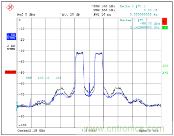 如何調節MAX2009/MAX2010 RF預失真器來優化係統性能？