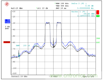 如何調節MAX2009/MAX2010 RF預失真器來優化係統性能？