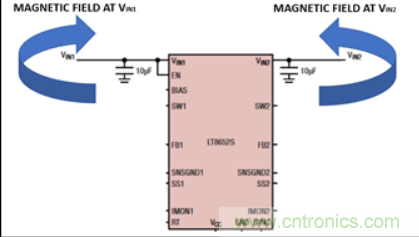 Silent Switcher技術解決電磁幹擾，提高效率