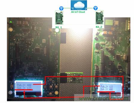 賦能未來智能家居及建築、工業物聯網、資產監控、智慧醫療的物聯網創新方案