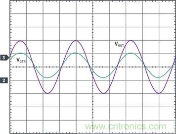 通過5 V至24 V輸入提供雙極性、雙向DC-DC流入和流出電流