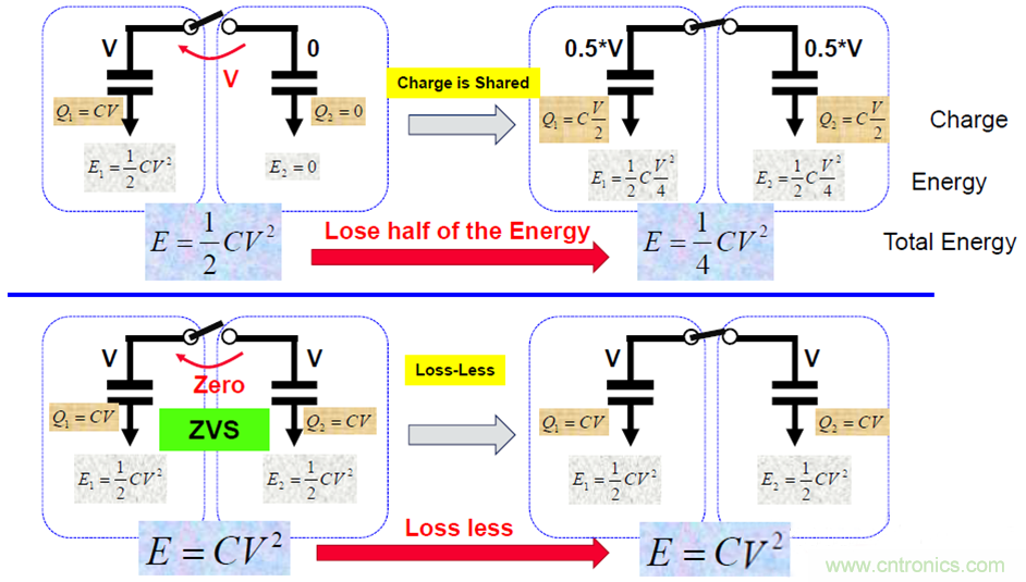 關於電荷泵電源，你想知道的都在這裏~~~